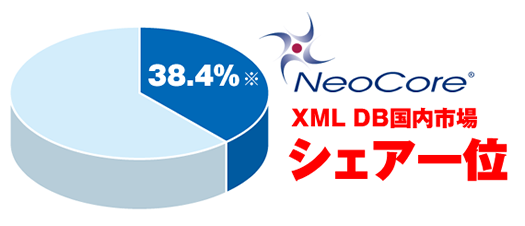 XML DB国内市場 シェア一位（38.4%）